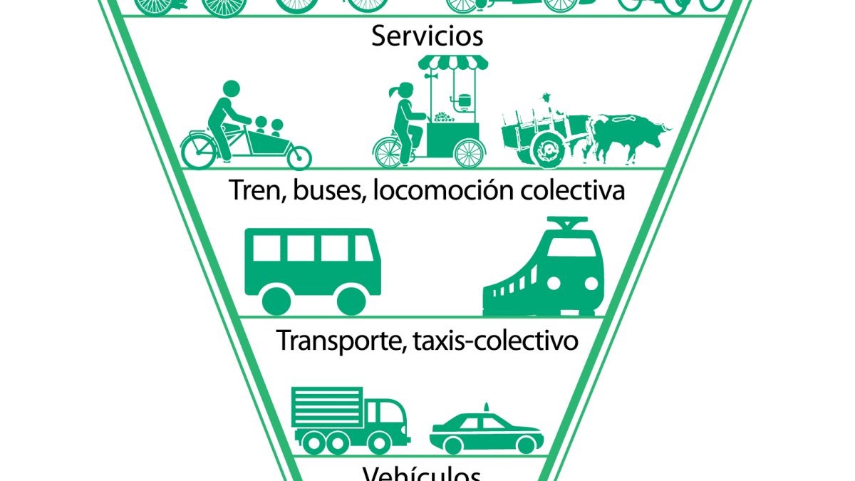 piramide de la movilidiad chilena